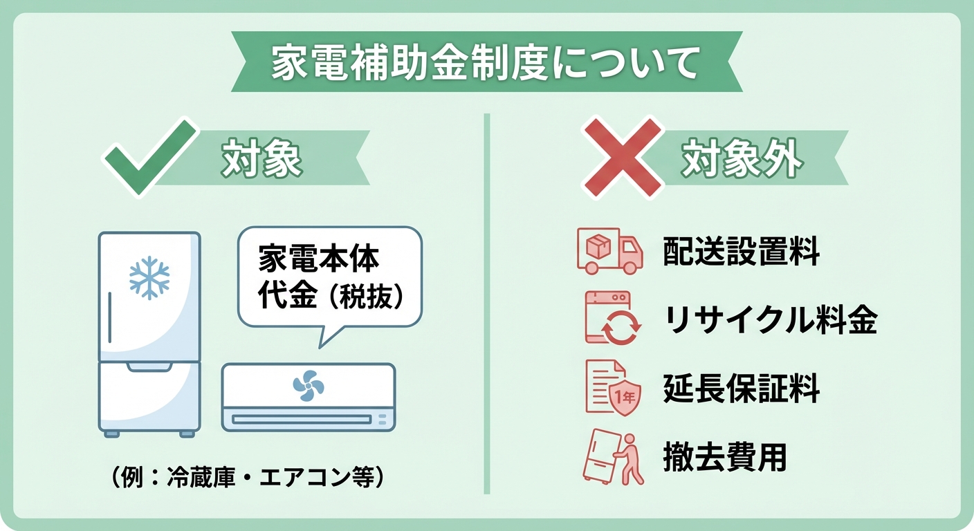 AI図解: 補助対象・対象外コストの仕分け図解