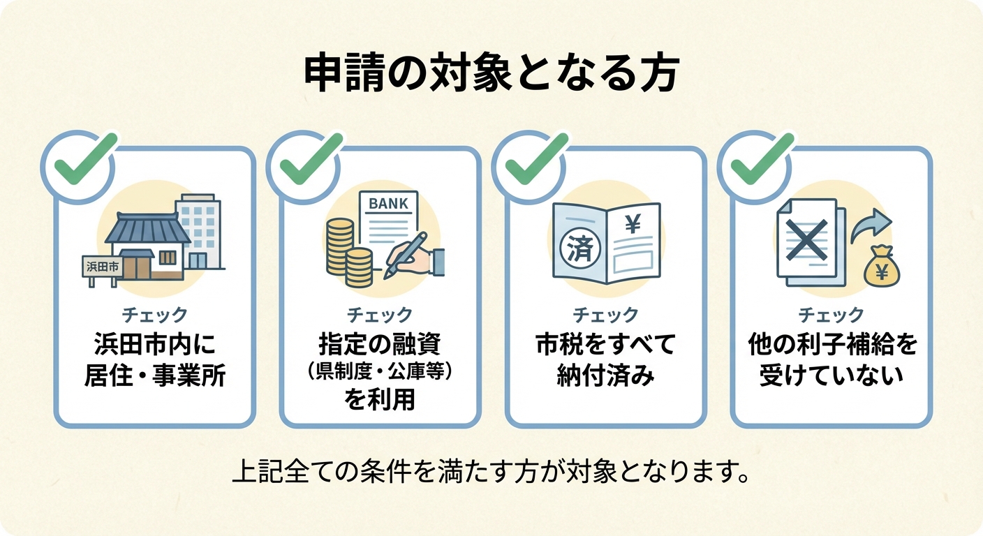 AI図解: 申請対象者となるための4つのチェック項目