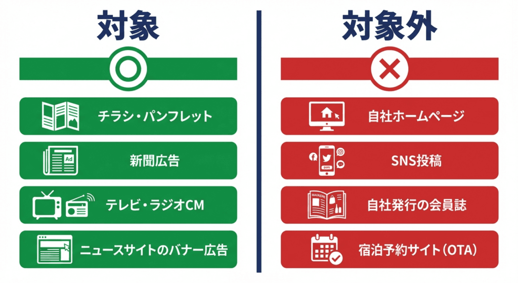 AI図解: 広告媒体ごとの助成対象・対象外の比較
