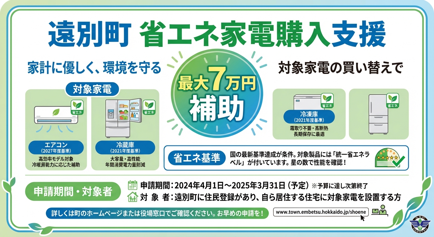 AI図解: 遠別町：省エネ家電の補助基準と最大金額のまとめ