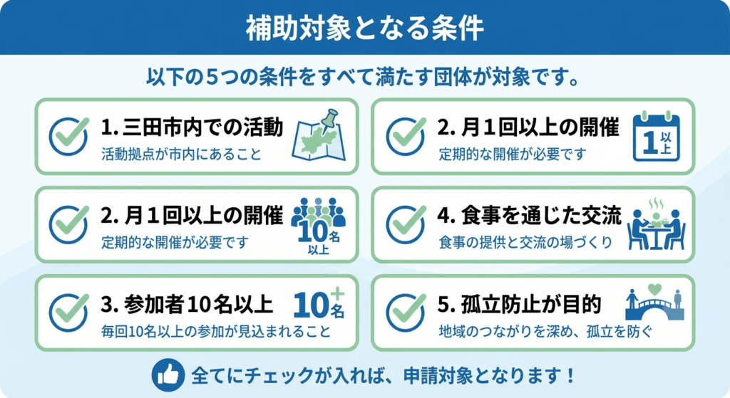 AI図解: 補助対象となる活動の5つの必須要件チェックリスト