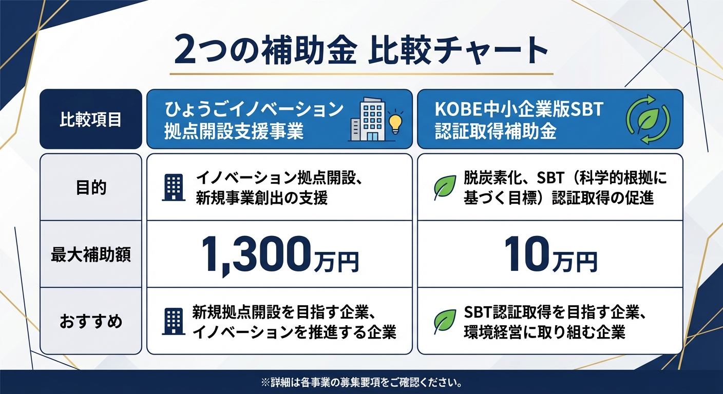 AI図解: 2つの補助金の比較と選び方ガイド