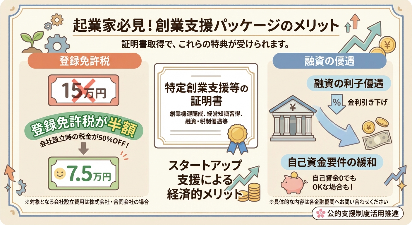 AI図解: 矢吹町：創業支援によるコスト削減シミュレーション