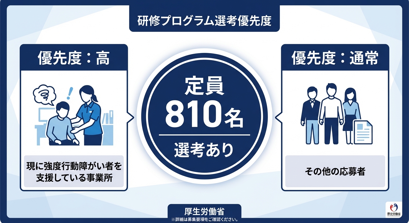 AI図解: 受講決定の優先順位と選考の仕組み