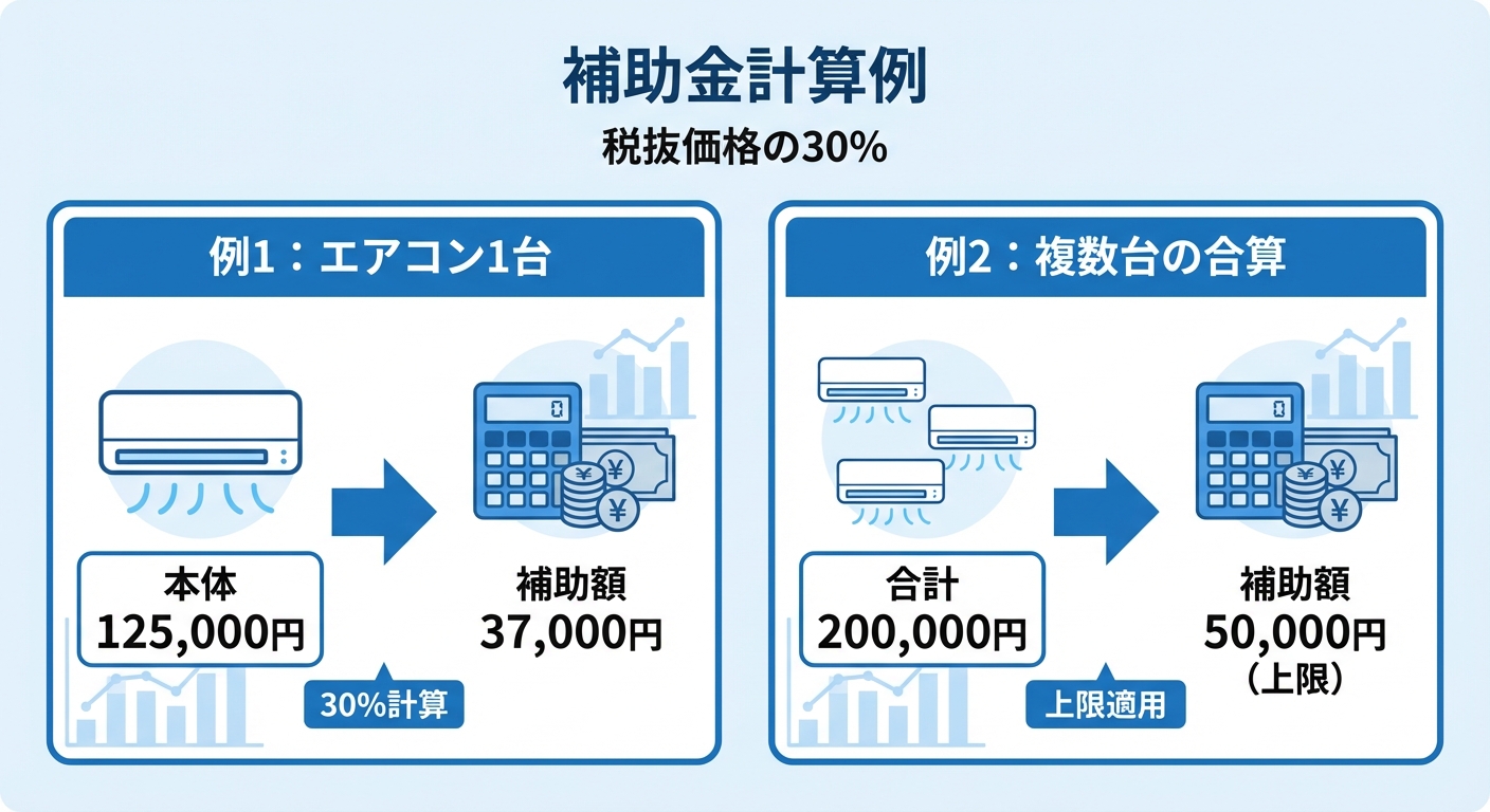 AI図解: 補助金額の計算シミュレーション