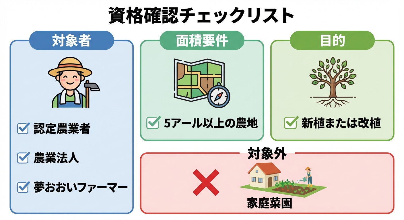 AI図解: 苗木購入補助金の対象チェックリスト
