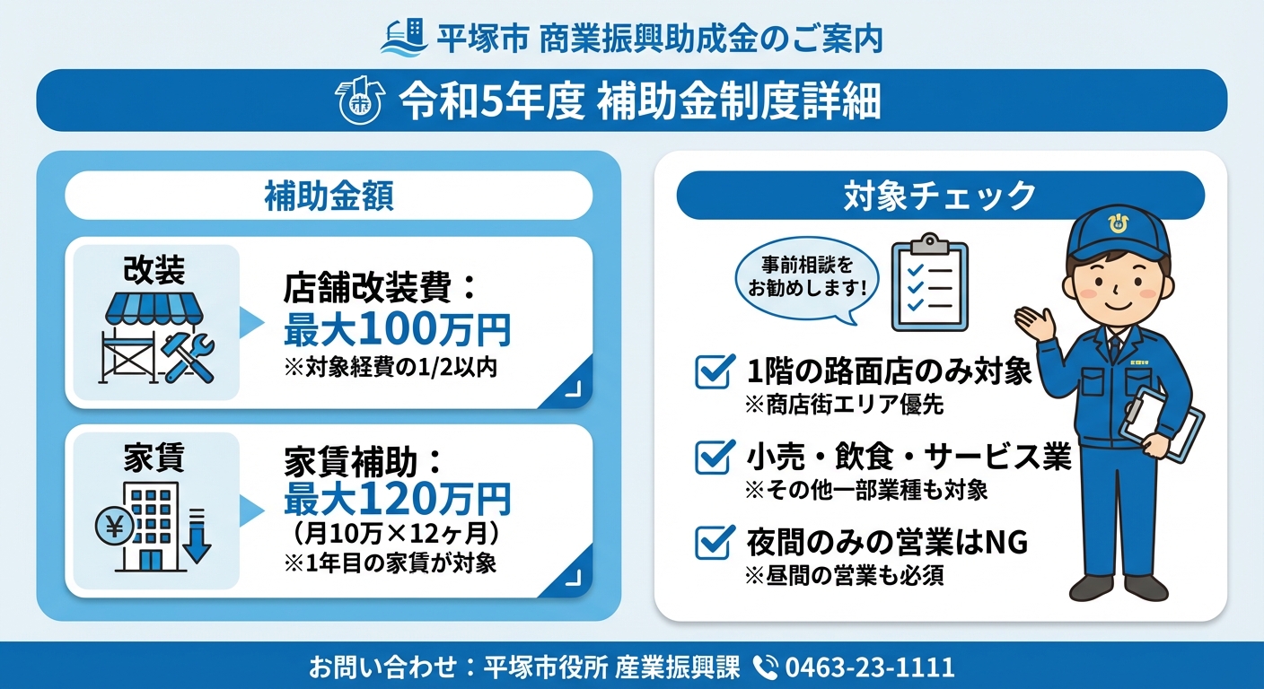 AI図解: 平塚市：補助金額と対象条件のビジュアル解説