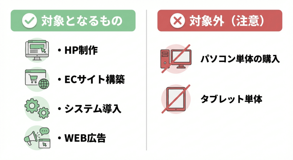 AI図解: 補助対象・対象外の仕分け表(OK/NGガイド)