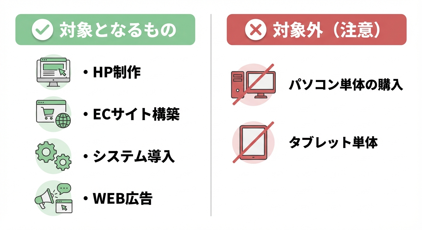 AI図解: 補助対象・対象外の仕分け表（OK/NGガイド）