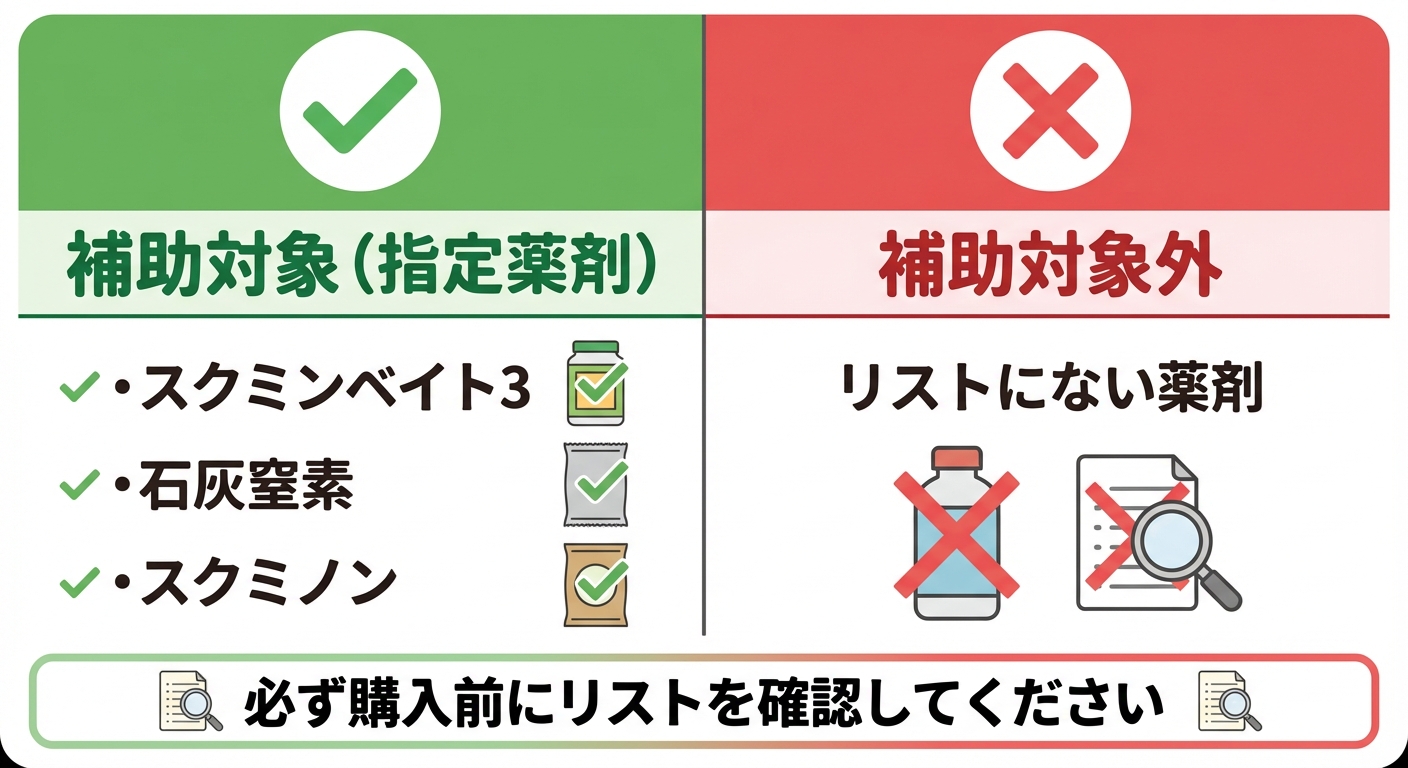 AI図解: 神埼市:補助対象となる薬剤・ならない薬剤の判別