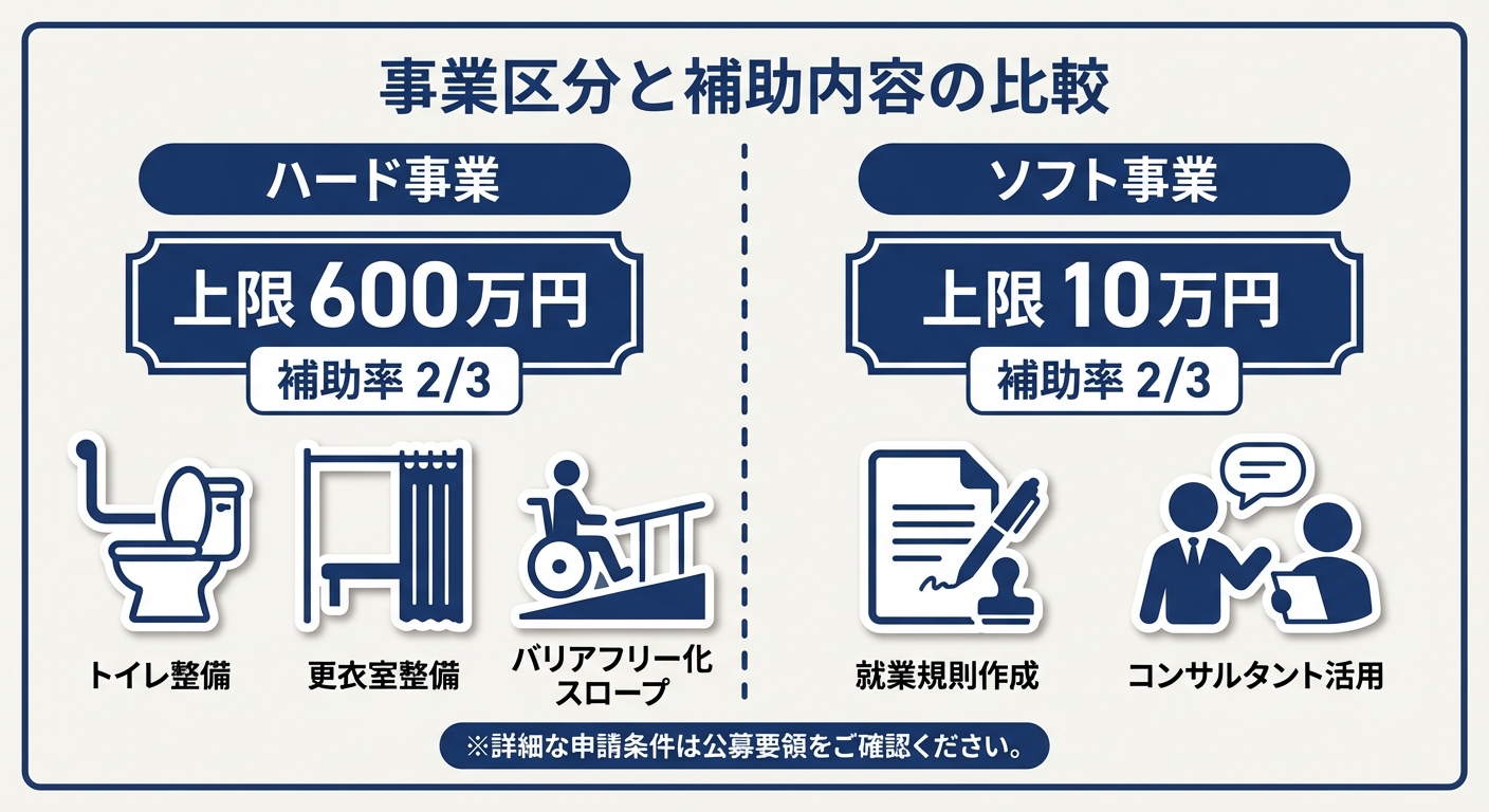 AI図解: ハード事業とソフト事業の比較と支援内容