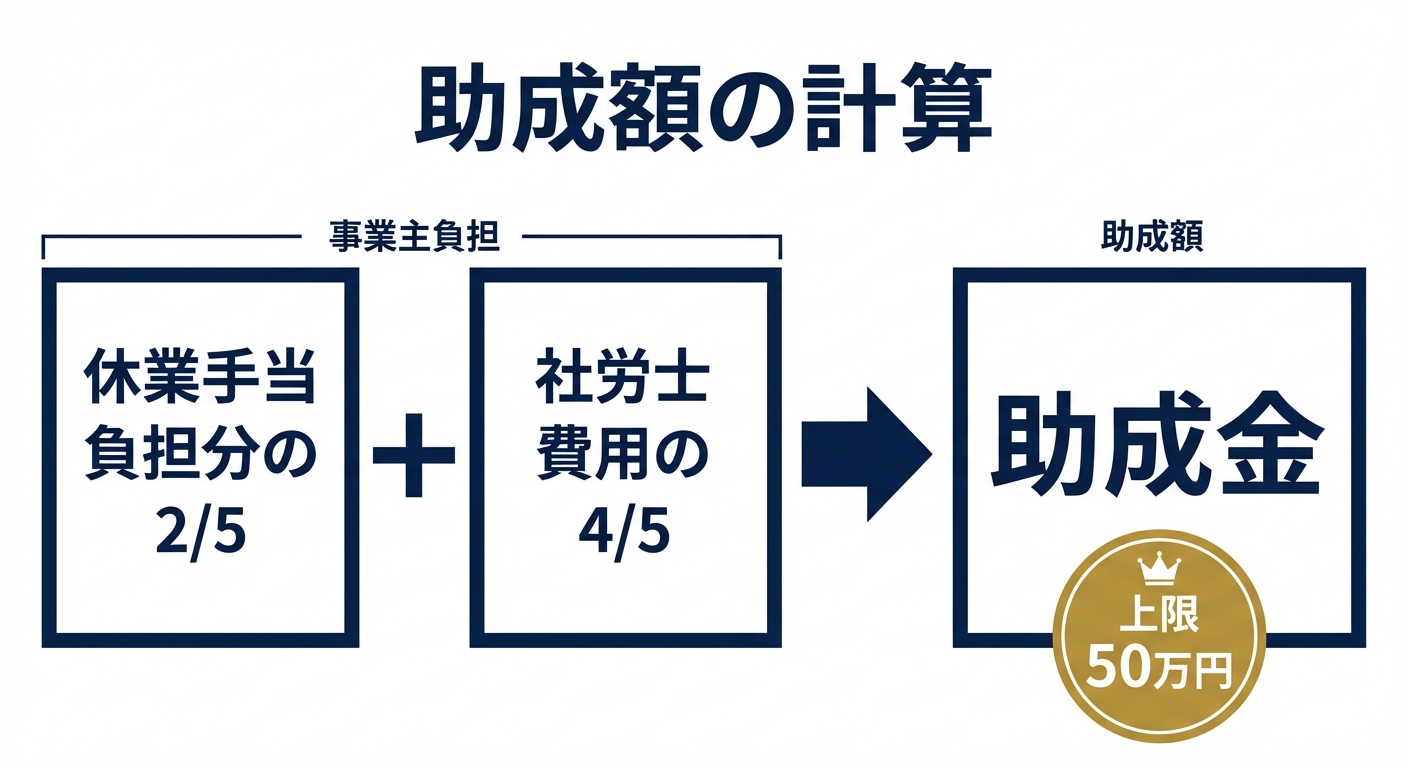 AI図解: 伊勢崎市：助成額の算出モデル図解