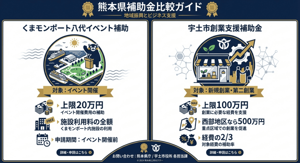 AI図解: 2つの補助金制度の比較図解