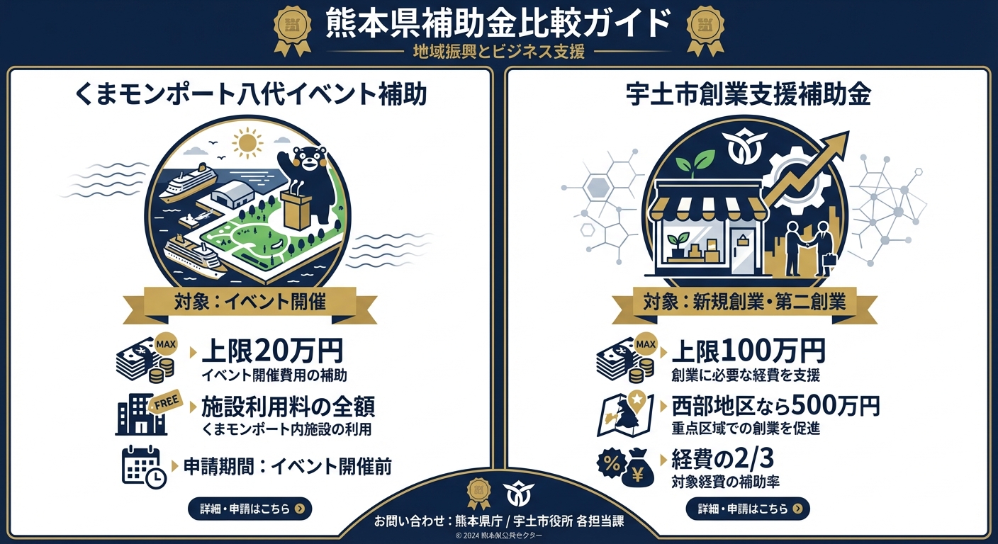 AI図解: 2つの補助金制度の比較図解