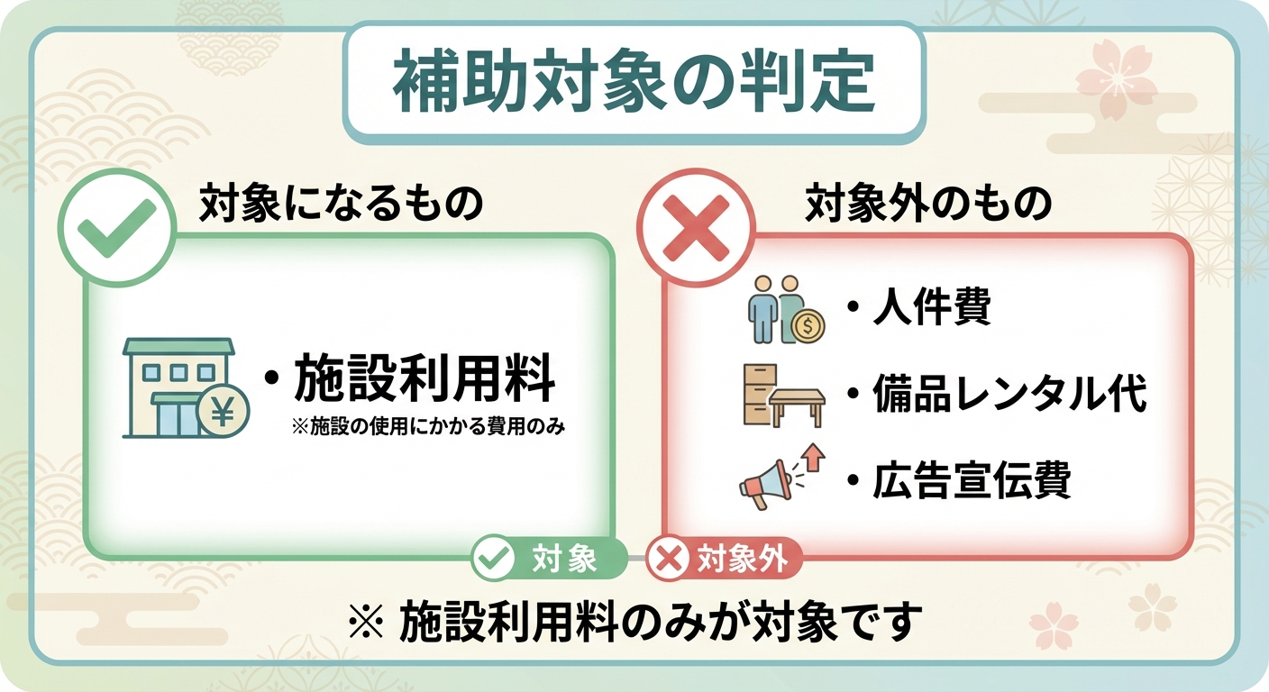 AI図解: 補助対象となる経費・ならない経費の判定図