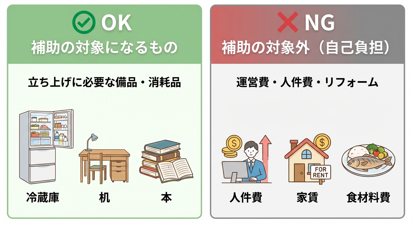 AI図解: 補助対象になる経費・ならない経費の比較表