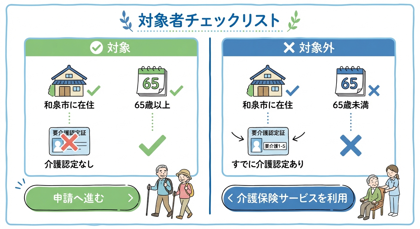 AI図解: 利用対象者の判定フローと6つの要件