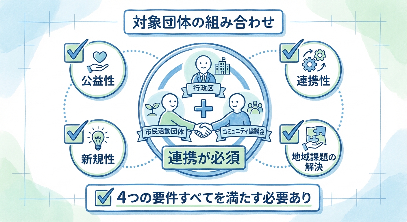 AI図解: 「連携」の必須条件と4つの採択要件