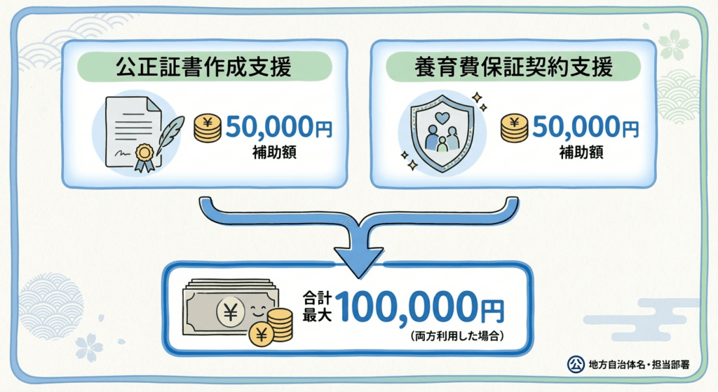 AI図解: 補助金の内訳と最大金額のシミュレーション