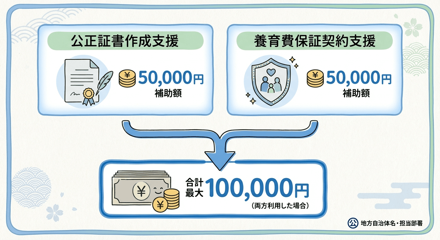 AI図解: 補助金の内訳と最大金額のシミュレーション