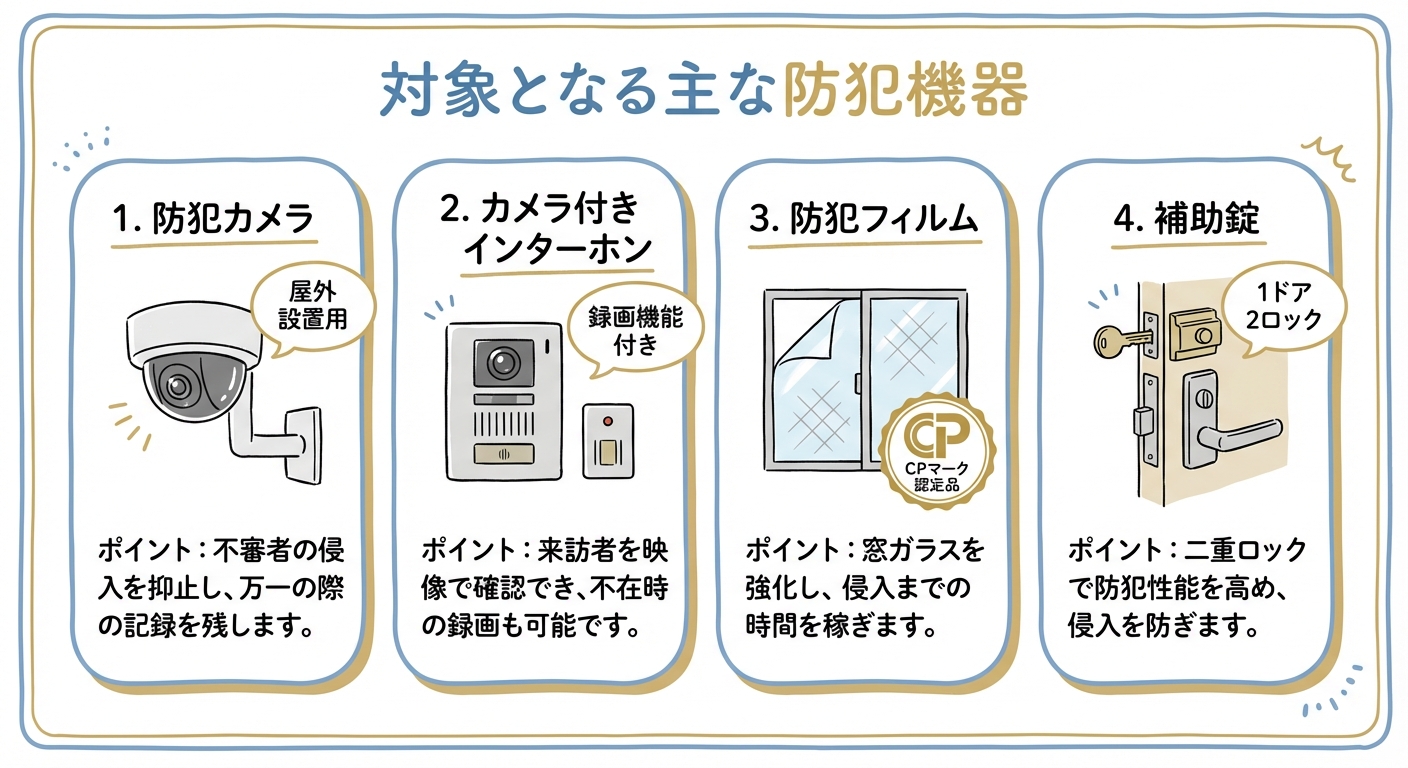 AI図解: 補助対象となる4つの主要防犯機器と重要ポイント