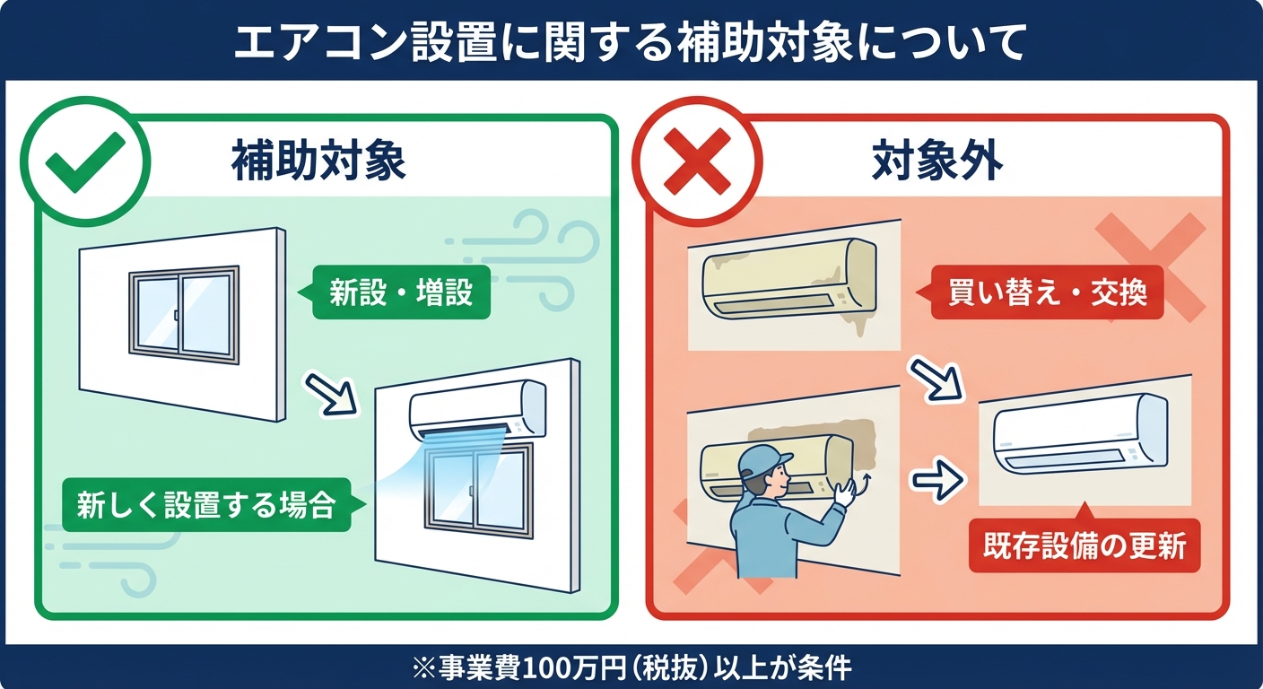 AI図解: エアコン導入の「対象・対象外」判断基準