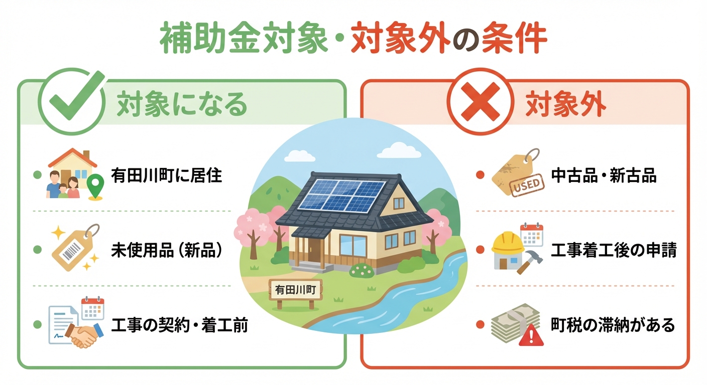 AI図解: 補助金が受けられる・受けられない条件の分岐図