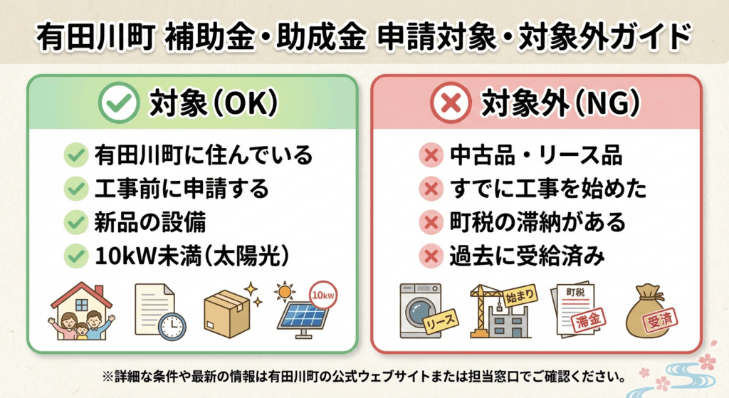 AI図解: 補助対象の判定チェック（OK/NG）