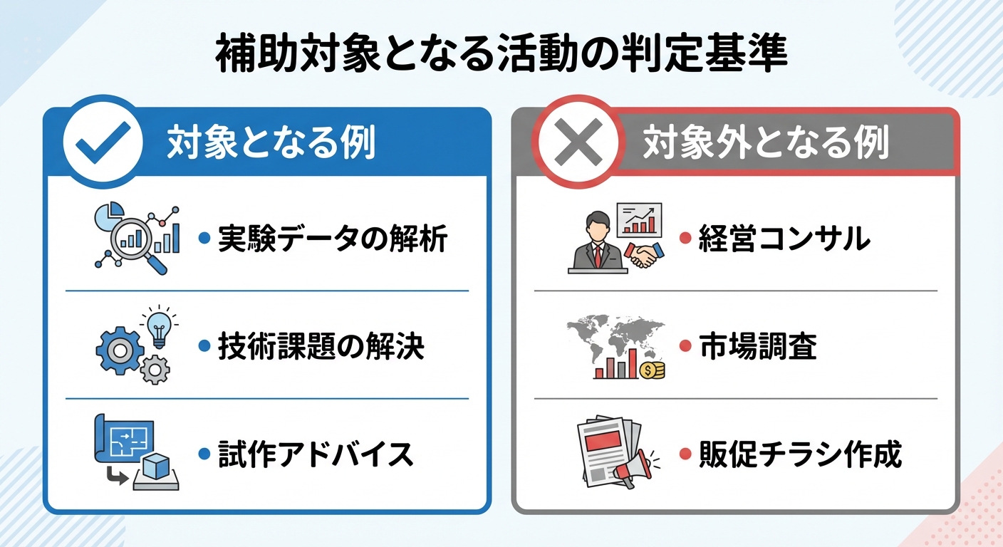 AI図解: 技術指導の対象・対象外（OK/NG）比較表