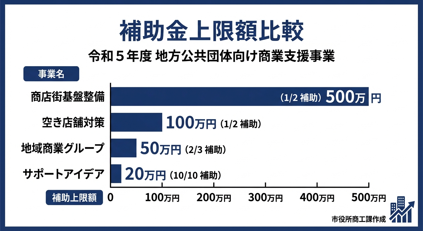 AI図解: 支援メニュー別・補助上限額と補助率の比較図解