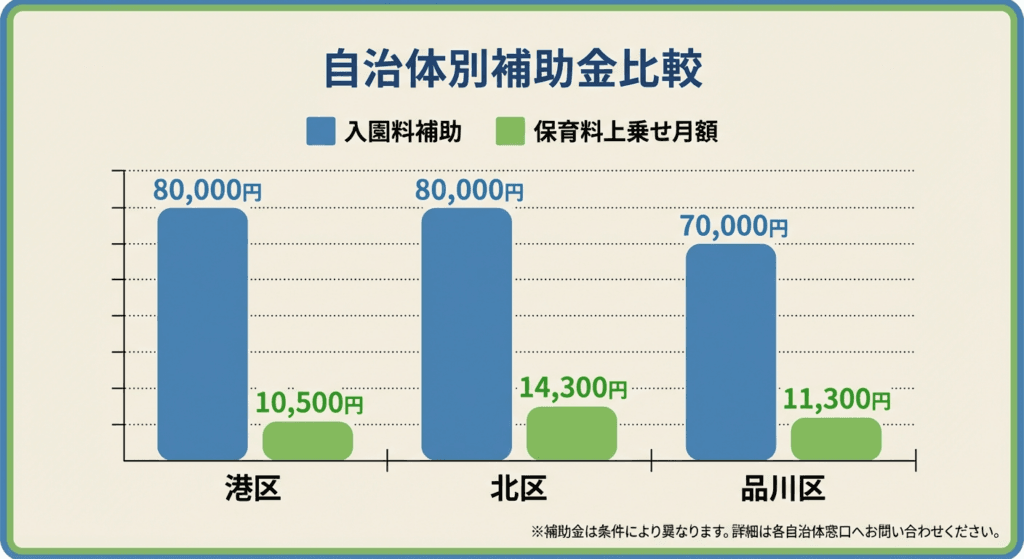 AI図解: 自治体別・補助金額の比較シミュレーション