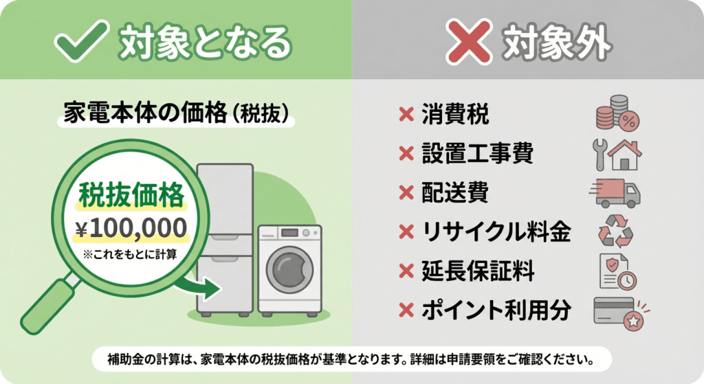 AI図解: 補助対象になる経費・ならない経費の比較図解