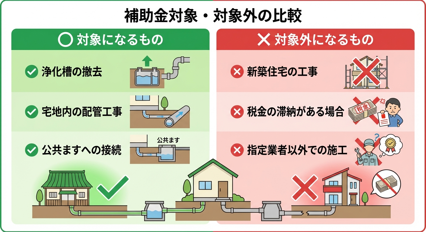 AI図解: 補助対象・対象外経費の境界線ガイド