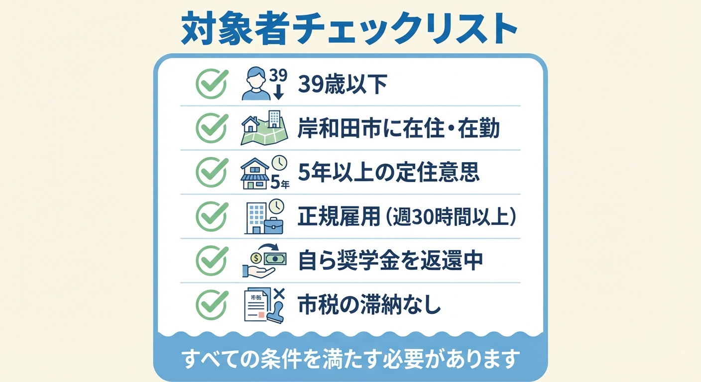 AI図解: 申請対象者の6つの要件チェックリスト