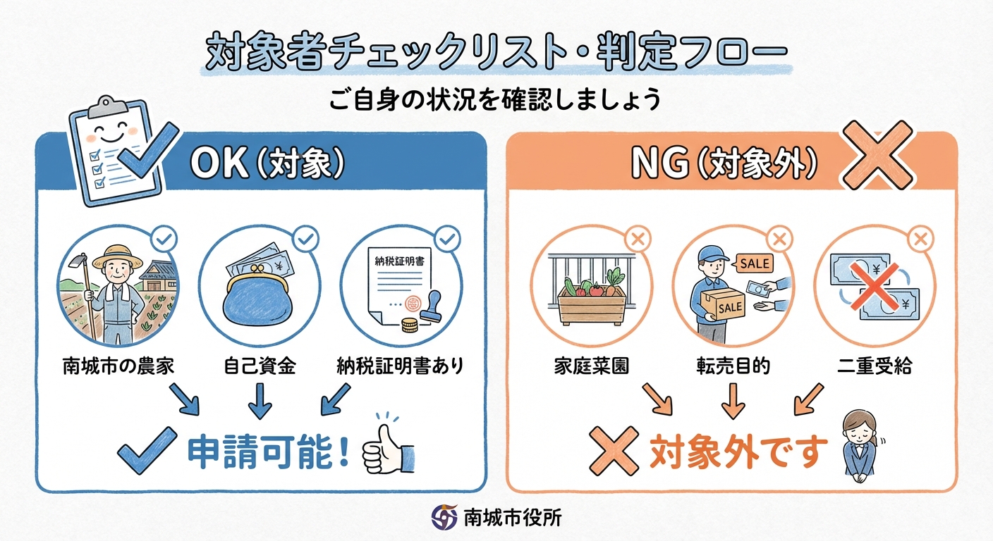 AI図解: 補助対象・対象外の条件分岐チャート