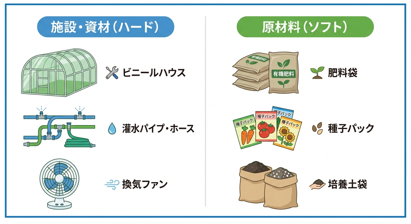 AI図解: 施設資材費と原材料費の比較・分類図解