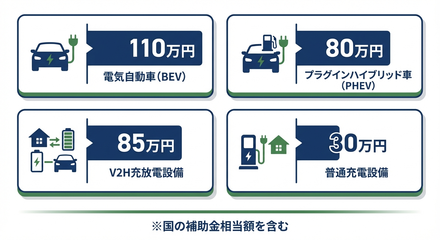 AI図解: 補助対象設備と最大補助額の比較
