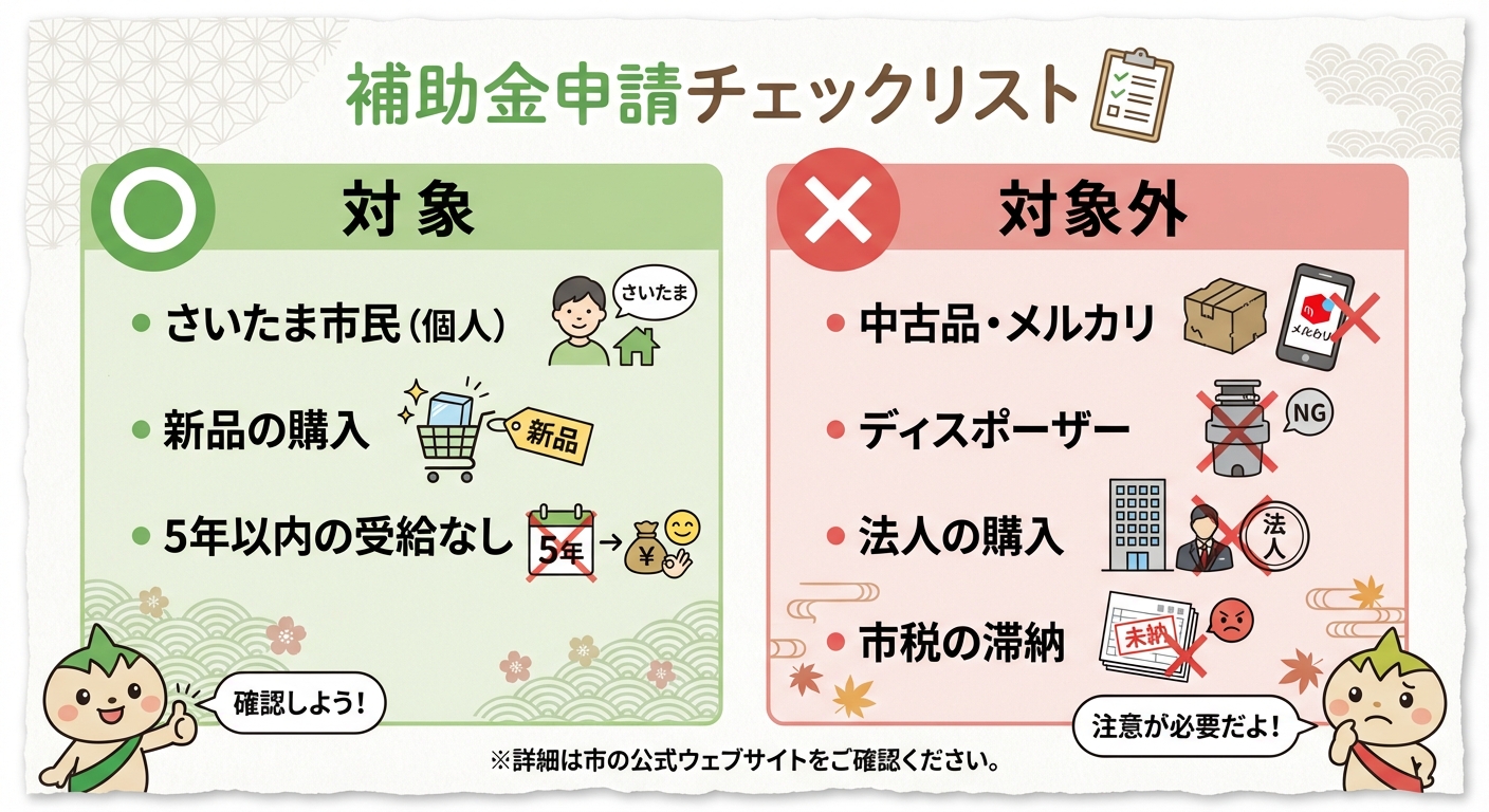 AI図解: 補助対象・対象外の判定チェックリスト