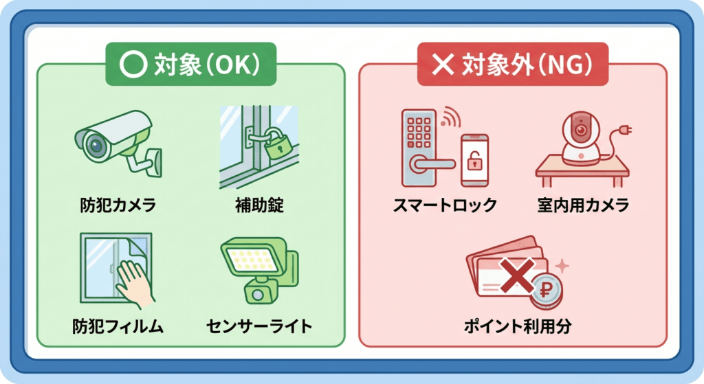 AI図解: 補助対象・対象外の防犯用品チェックリスト