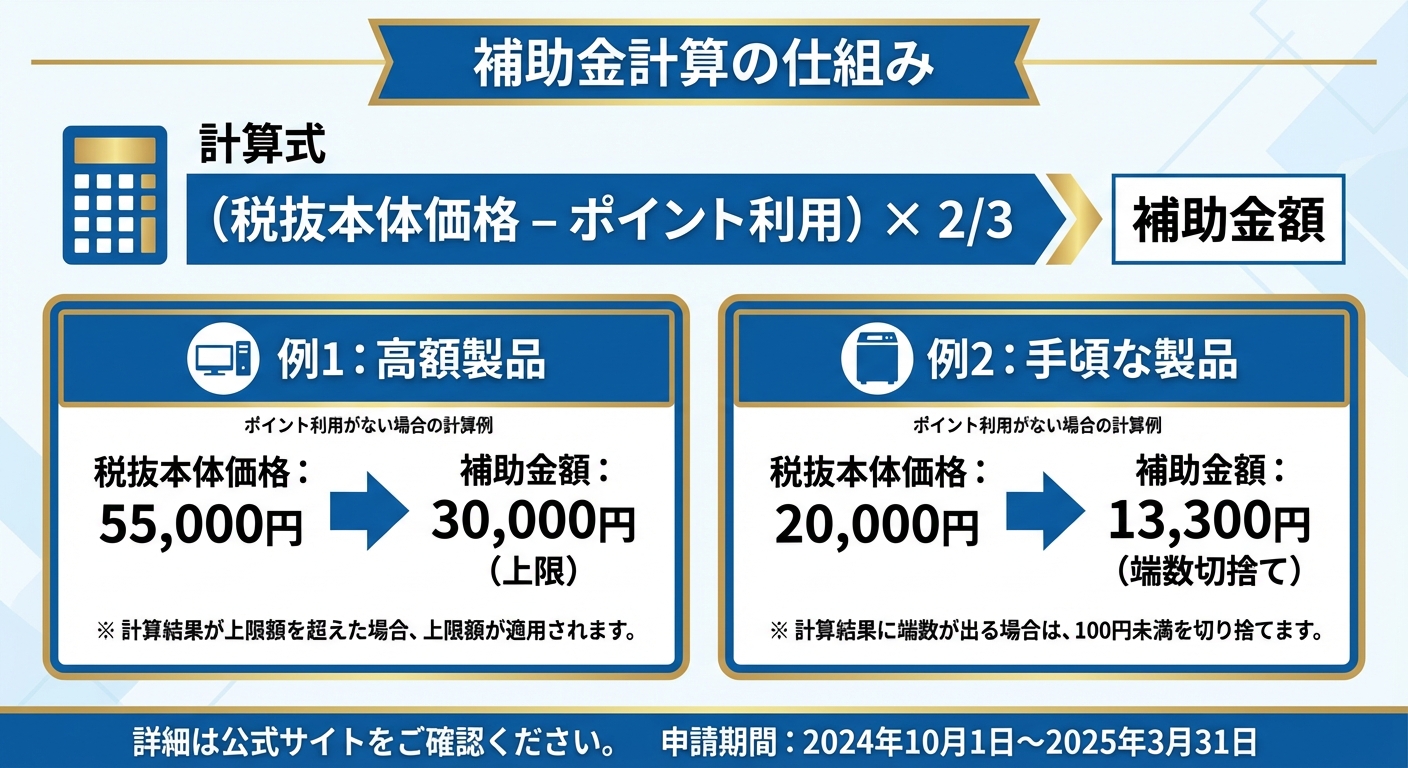 AI図解: 補助金額の計算シミュレーション
