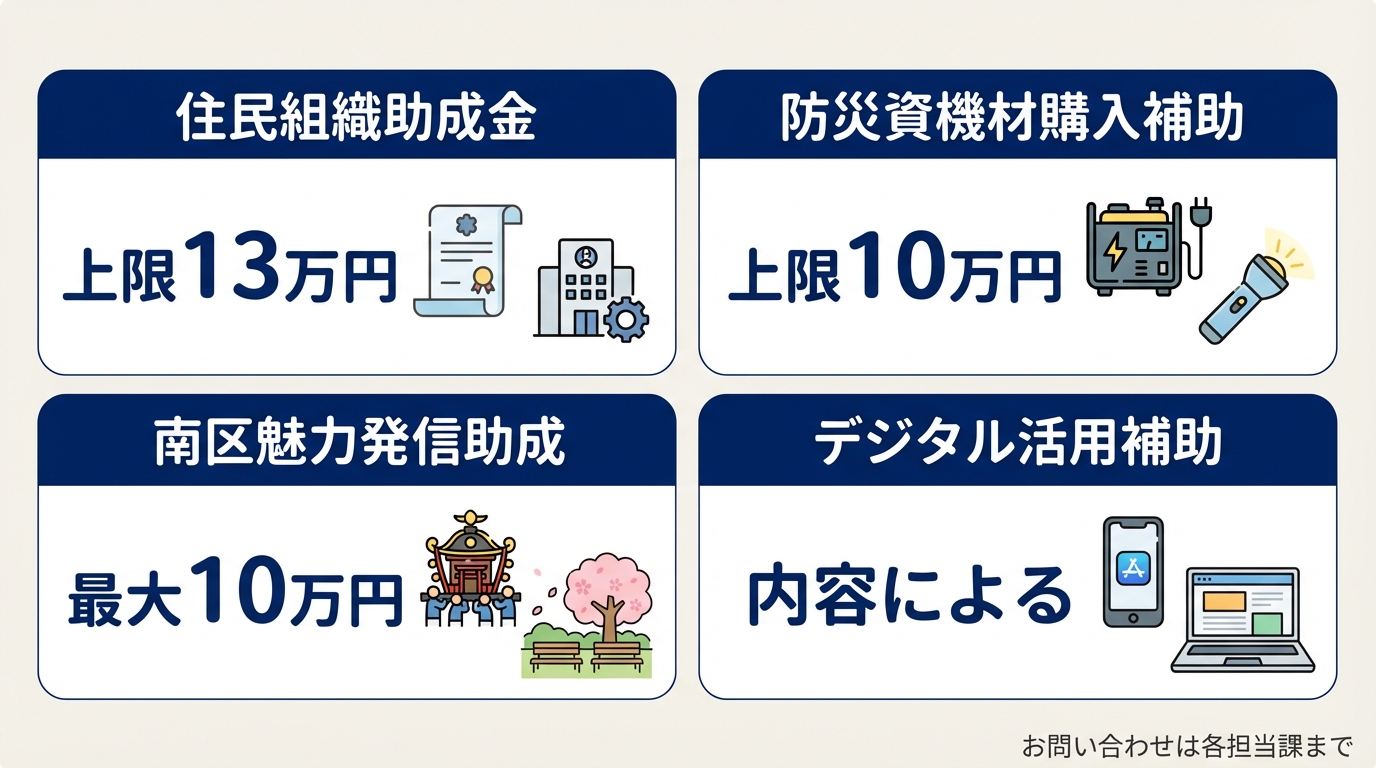 AI図解: 主要な助成金メニューの比較チャート