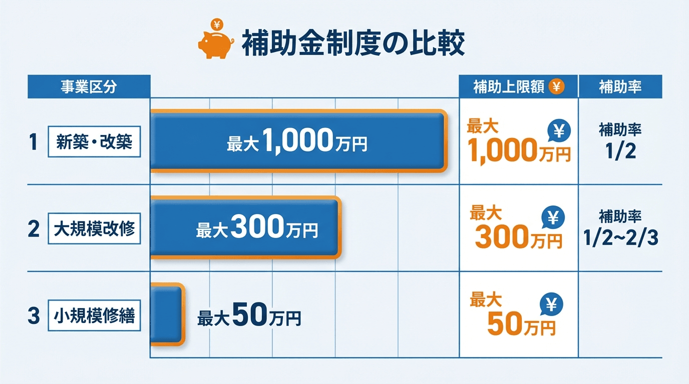 AI図解: 事業区分別の補助限度額・補助率シミュレーション