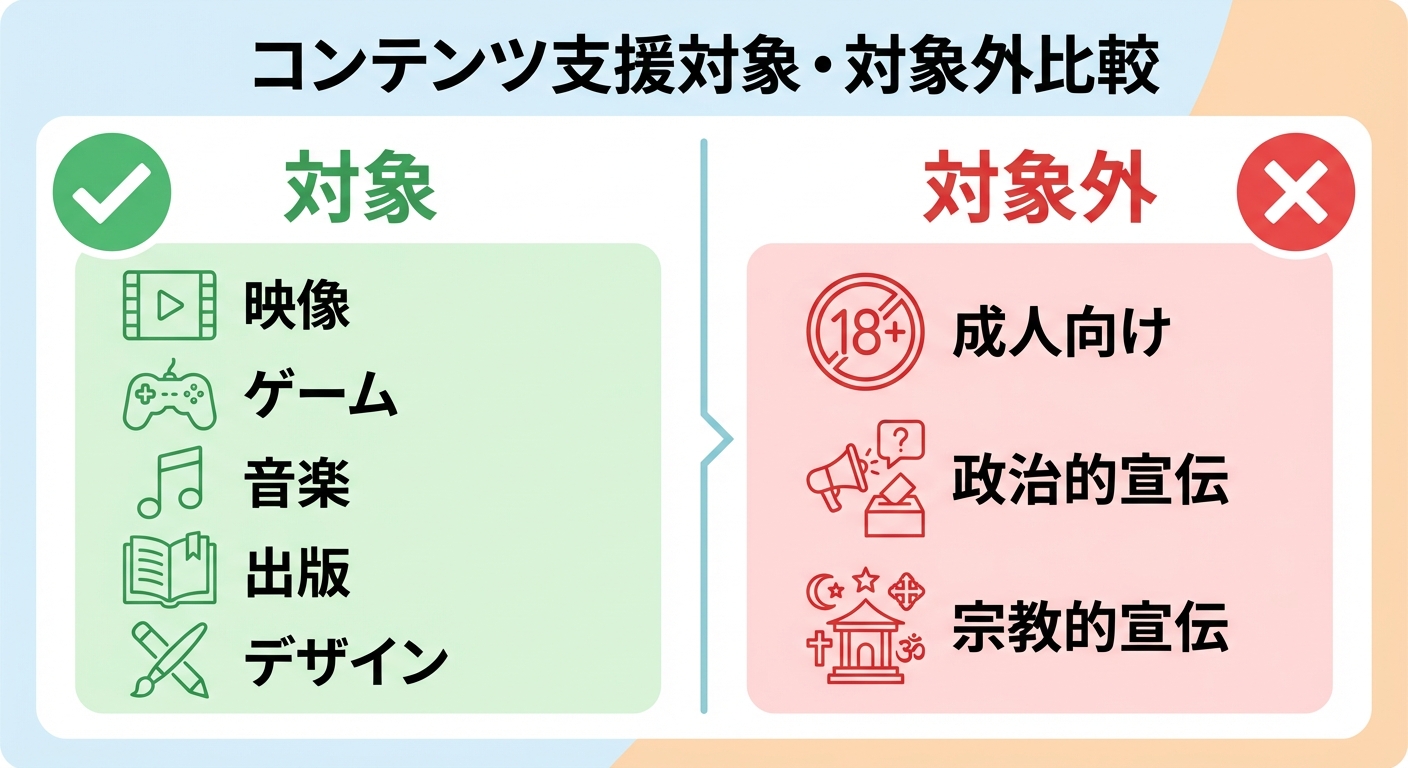 AI図解: 補助対象コンテンツと対象外（NG）ケースの比較表