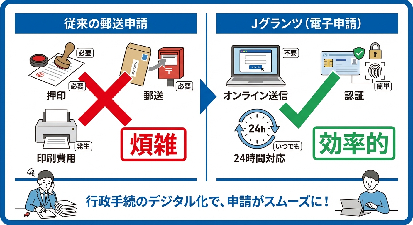 AI図解: 従来方式とJグランツの比較図解