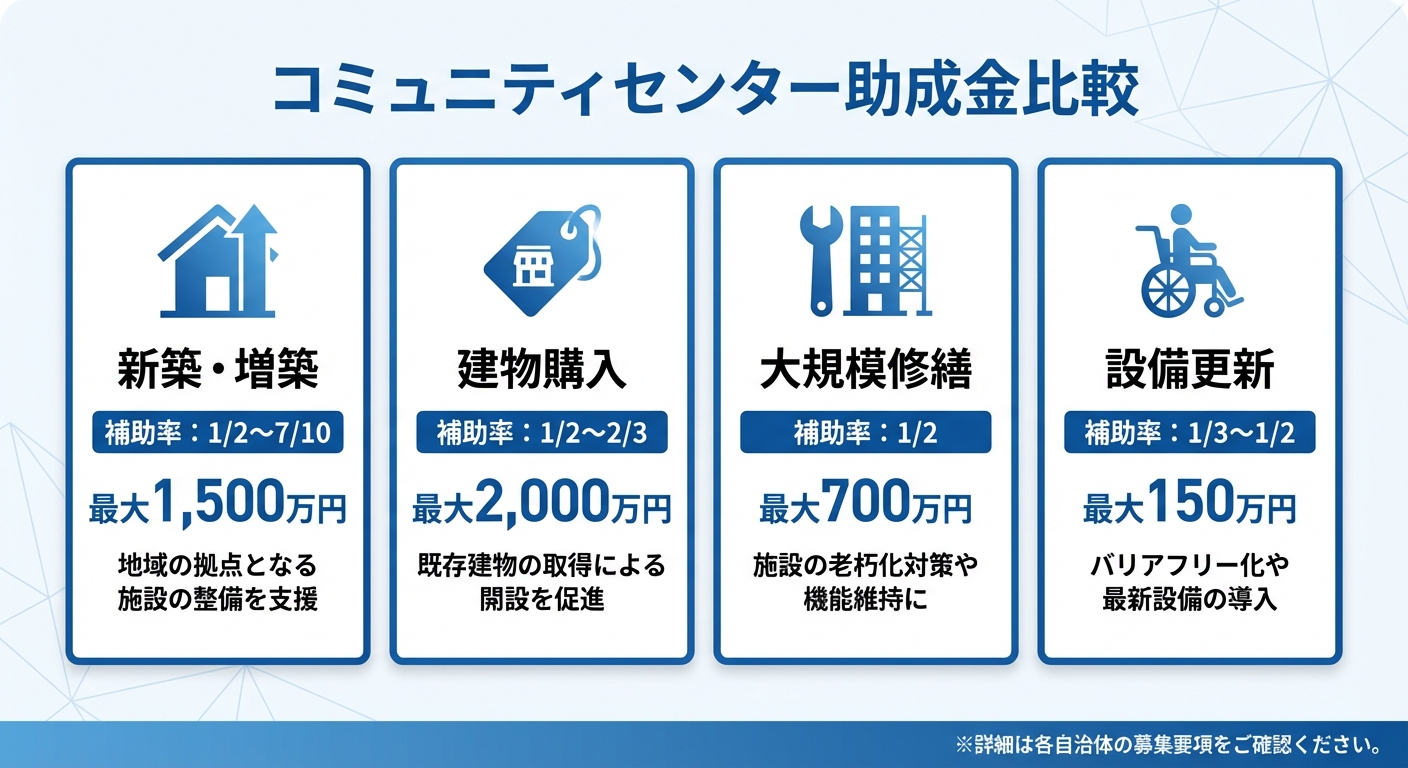 AI図解: 事業区分別の補助率・上限額シミュレーション