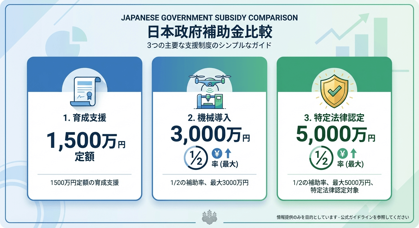 AI図解: 補助メニュー別の支援内容・上限額比較表