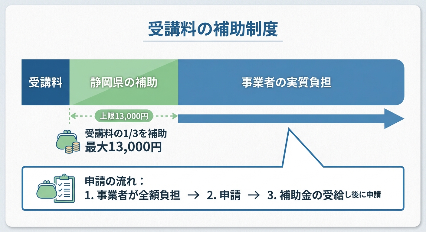 AI図解: 補助金の内訳と上限金額の構成図