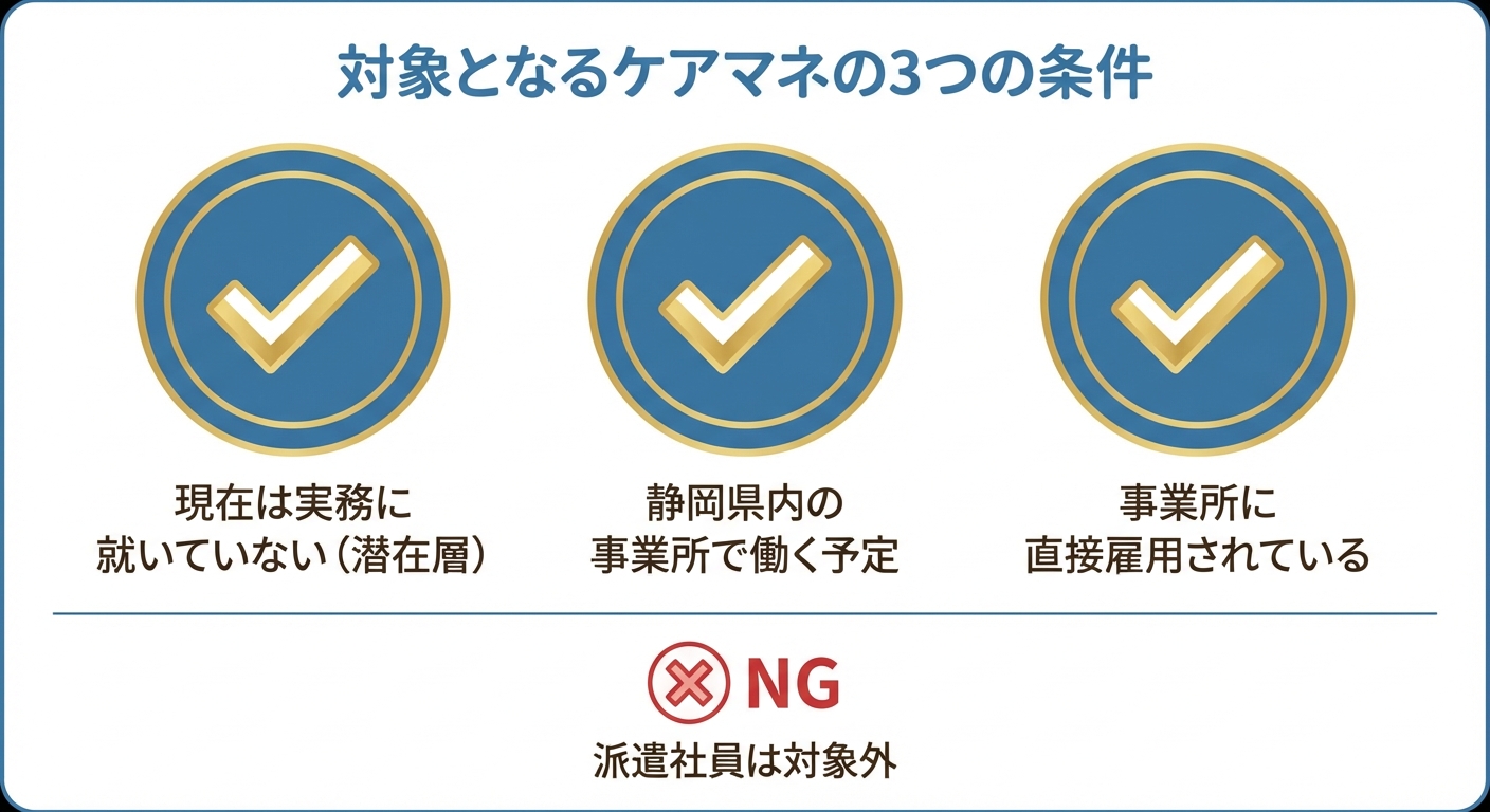 AI図解: 補助対象となるケアマネジャーの3つの必須条件