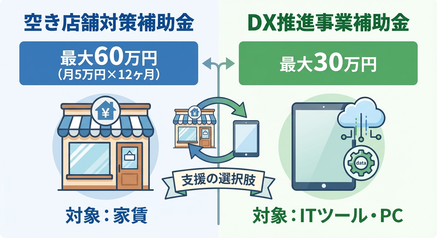 AI図解: 2つの補助金の比較・活用メリット