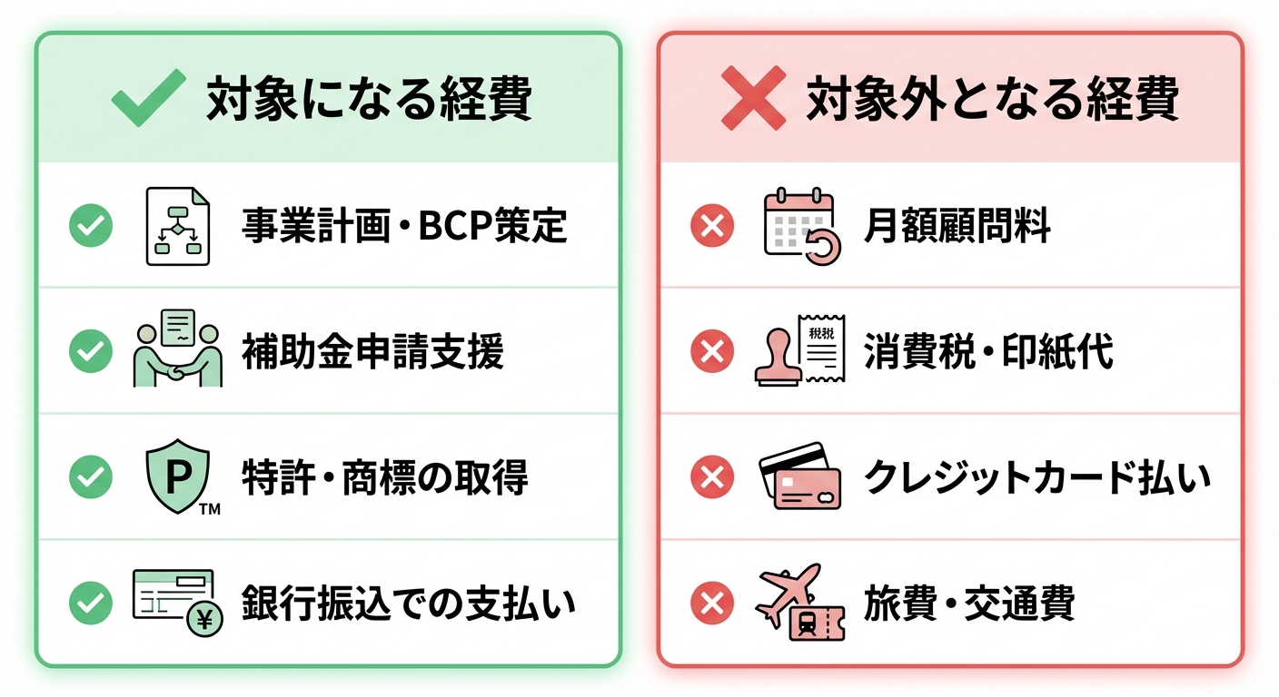 AI図解: 助成対象となる経費と対象外となる経費の比較